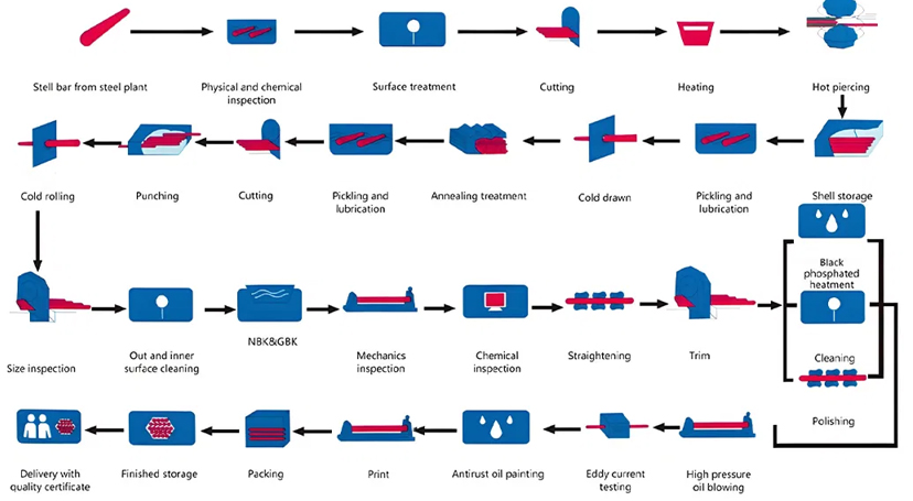 Cold Rolled Precision Tube